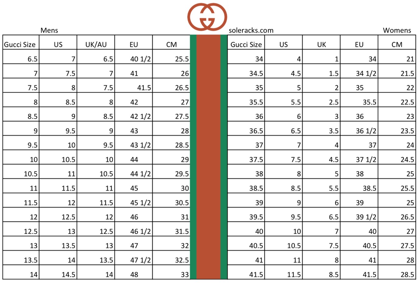 The Best way to Analyze Gucci Shoes Size Chart